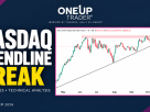 Nasdaq (NQ) Technical Analysis: Bulls Under Pressure as Trendline Breaks