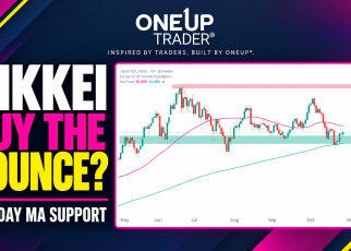 Nikkei daily cahrt technical analysis