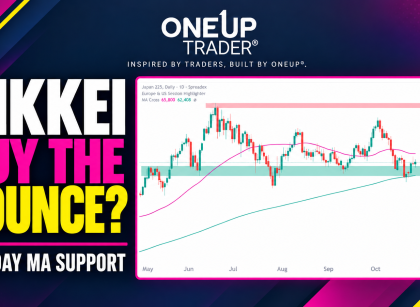 Nikkei daily cahrt technical analysis