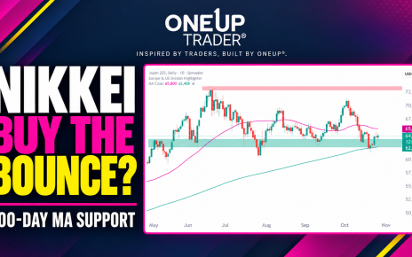 Nikkei daily cahrt technical analysis