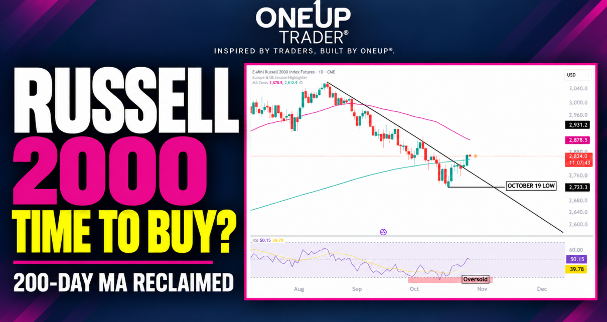 Russell 2000 rty technical analysis