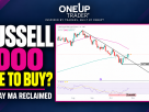 Russell 2000 (RTY) Technical Analysis: 28 October 2026