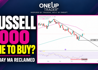 Russell 2000 rty technical analysis