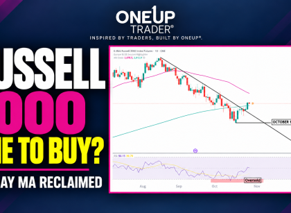 Russell 2000 rty technical analysis
