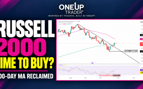 Russell 2000 rty technical analysis