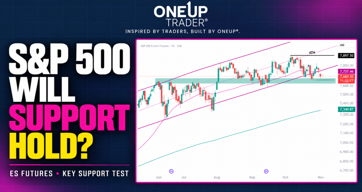 S&P 500 futures technical analysis