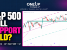 S&P 500 futures technical analysis