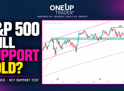 S&P 500 futures technical analysis