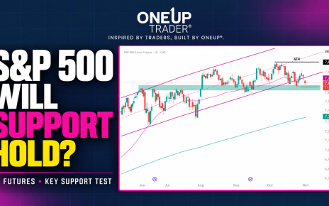 S&P 500 futures technical analysis