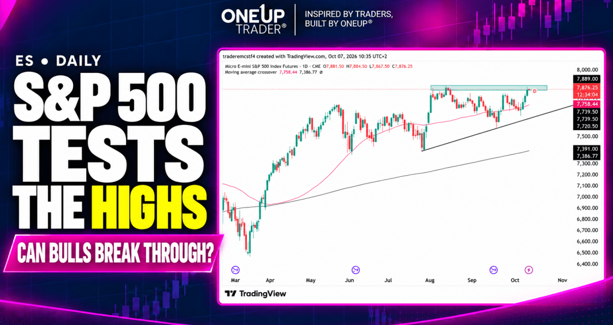 S&P 500 technical analysis