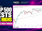 S&P 500 Futures (ES) Technical Analysis: 7 October 2026
