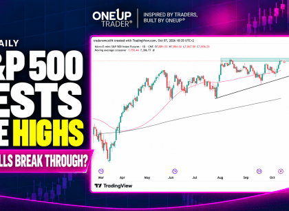 S&P 500 technical analysis