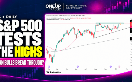 S&P 500 technical analysis
