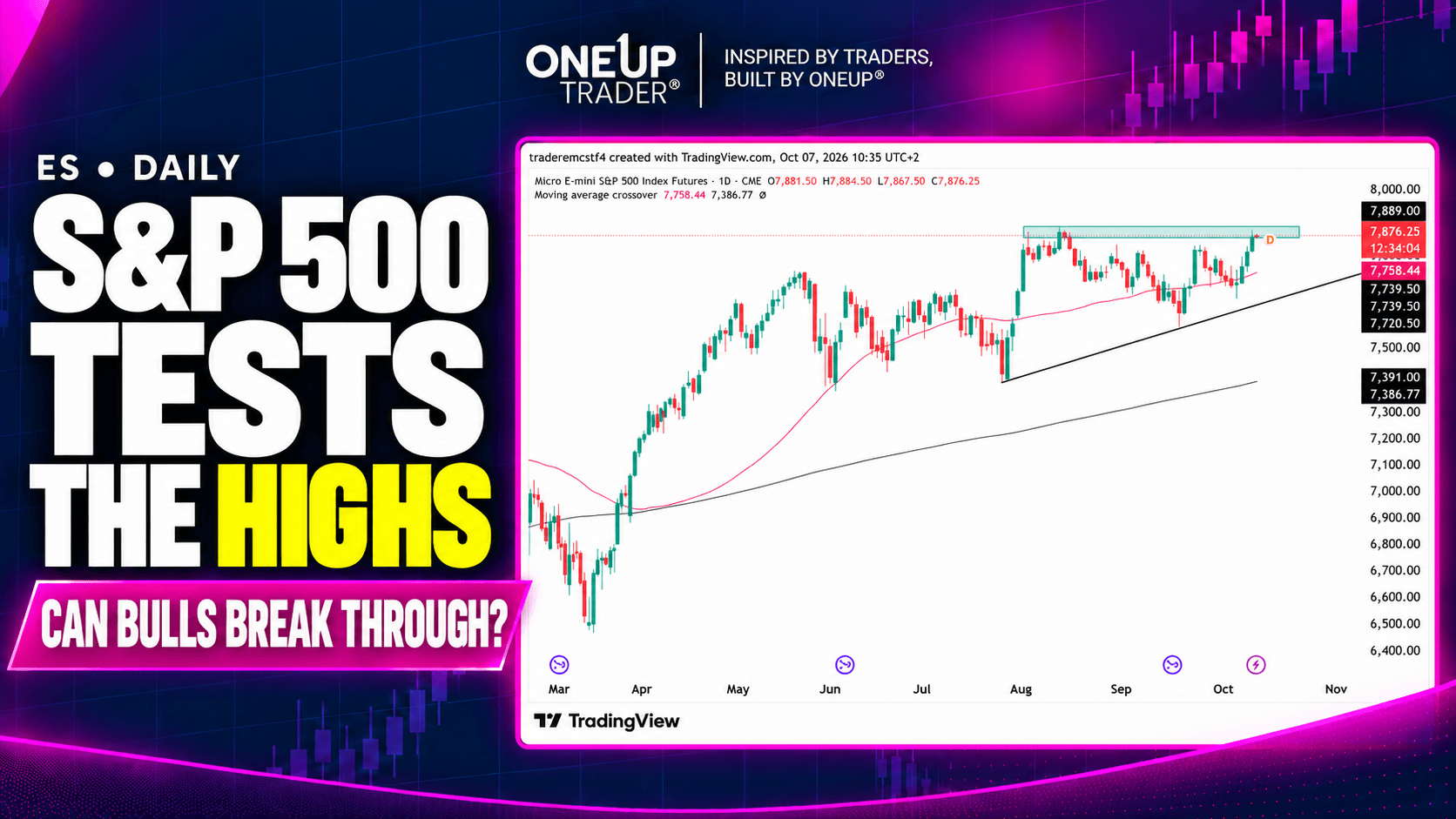 S&P 500 Futures (ES) Technical Analysis: 7 October 2026