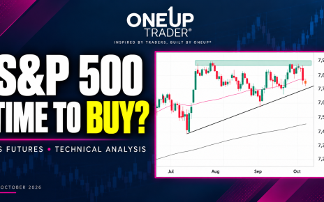 S&P 500 technical analysis