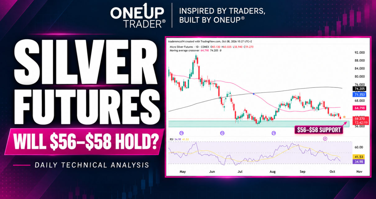 Silver futures technical analysis for the 8th of October