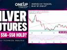 Silver futures technical analysis for the 8th of October