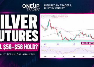 Silver futures technical analysis for the 8th of October