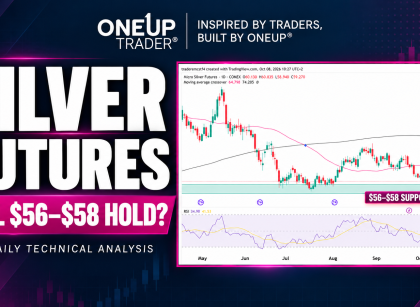 Silver futures technical analysis for the 8th of October