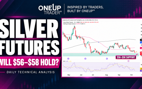 Silver futures technical analysis for the 8th of October