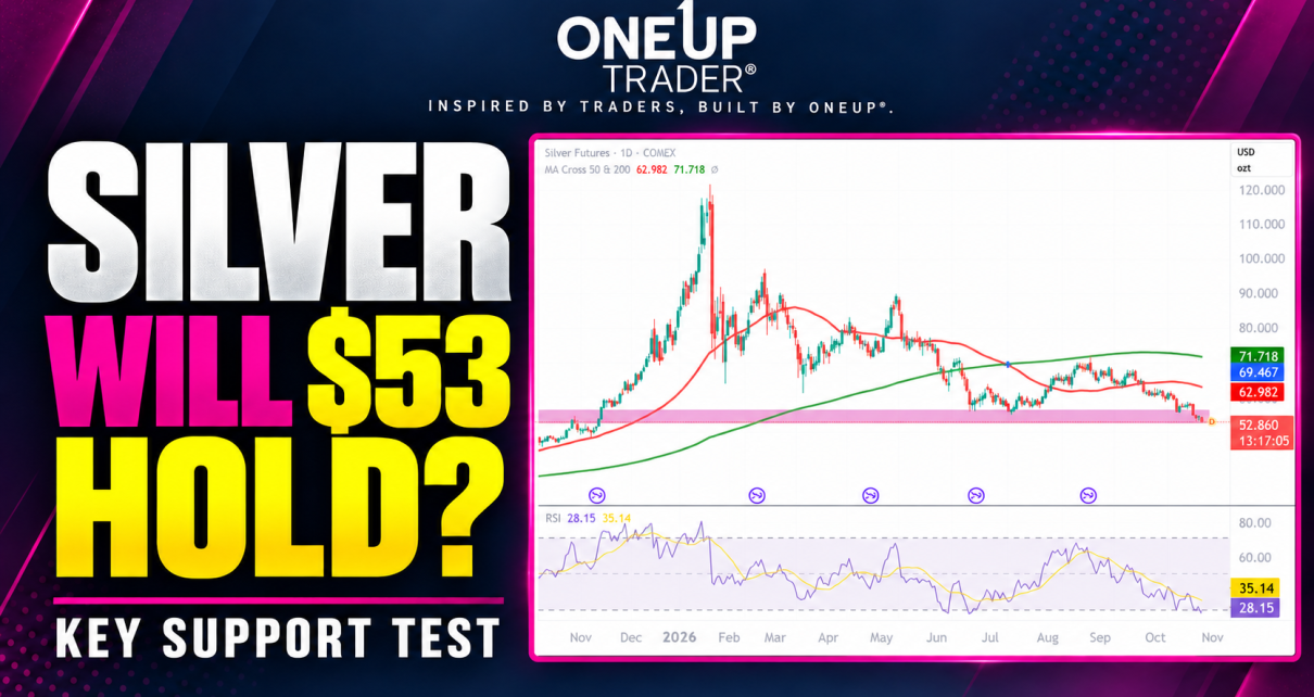 Silver futures technical analysis