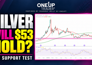 Silver futures technical analysis