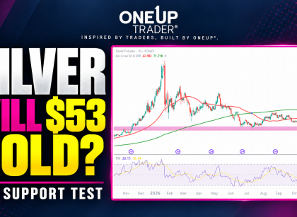 Silver futures technical analysis