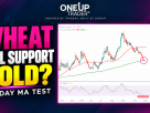 Wheat Futures (ZW) Technical Analysis: Buying Opportunity?