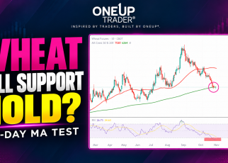 Wheat futures technical analysis