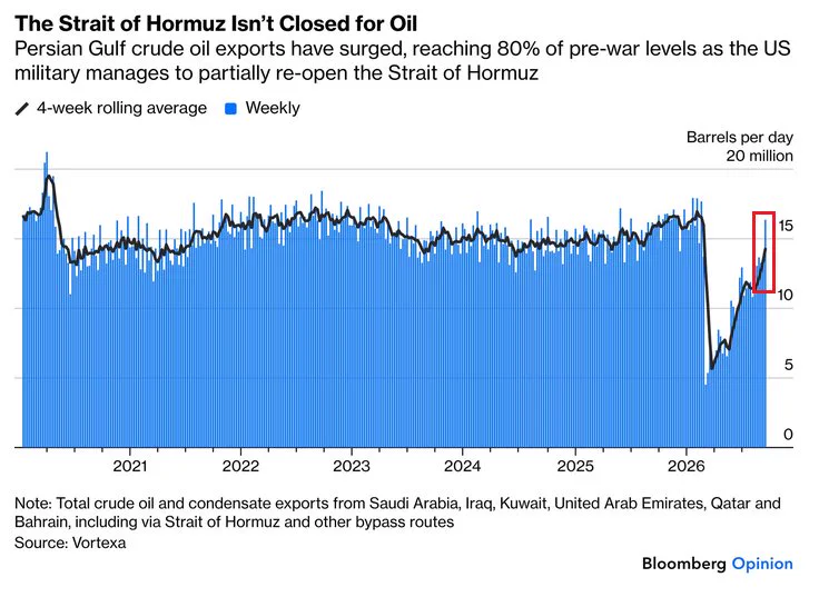 Strait of Hormuz traffic (Source: Bloomberg Opinion)