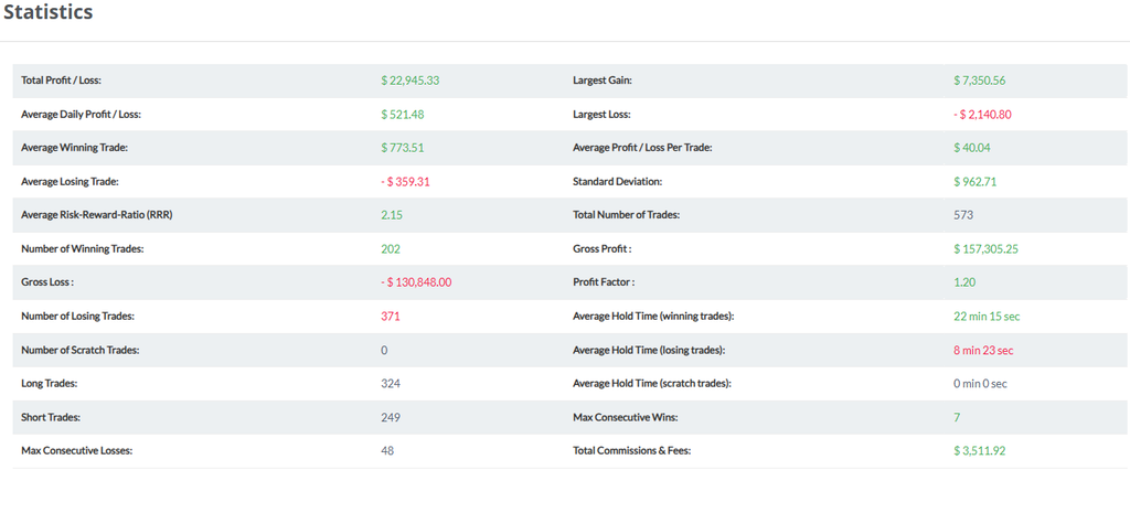 Funded trader at OneUp Trader stastics for funded account