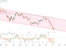 Euro FX Futures (6E): Is This a Buying Opportunity?