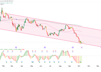 euro fx futures daily chart technical analysis