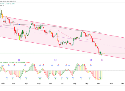 euro fx futures daily chart technical analysis