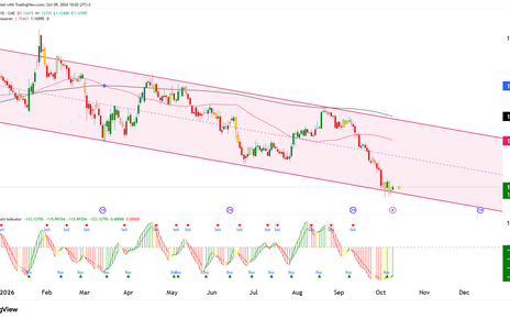 euro fx futures daily chart technical analysis