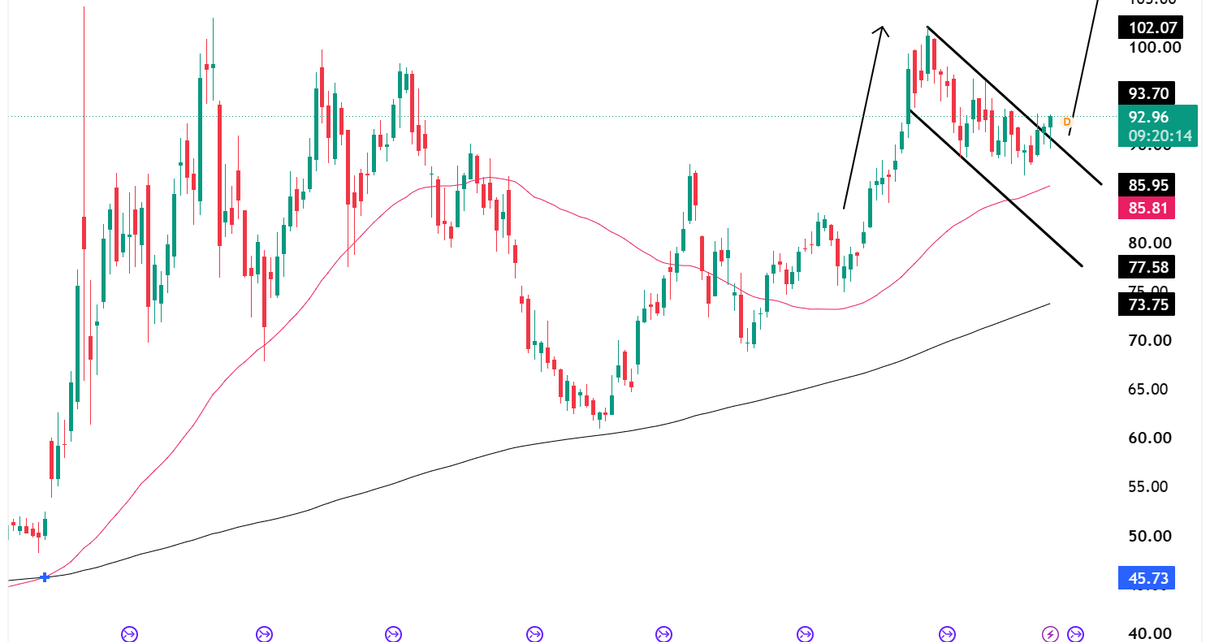 crude oil technical analysis