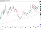 crude oil technical analysis