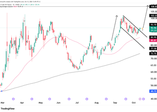 crude oil technical analysis