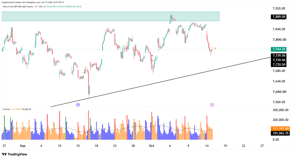 hourly chart on ES with wyckof volume