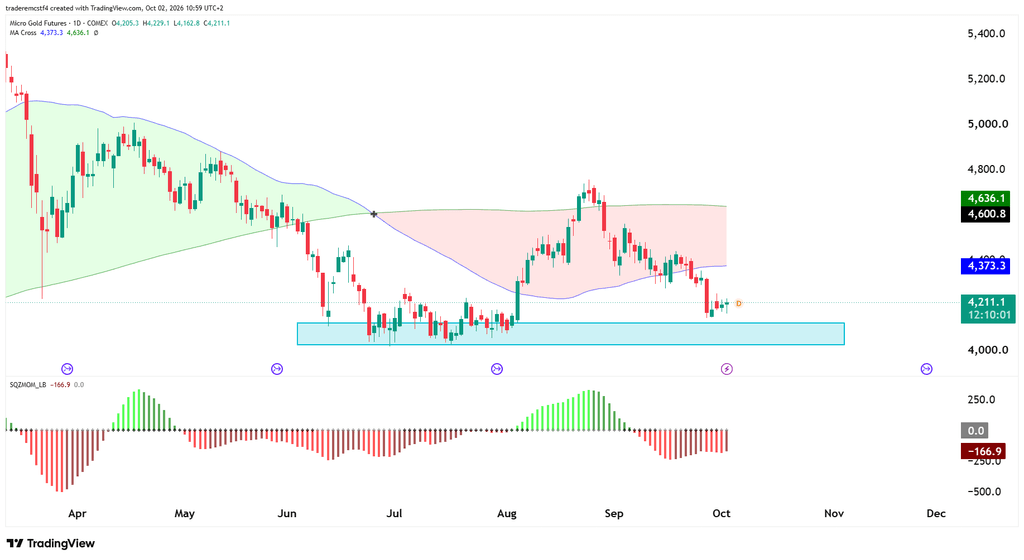 Gold futures daily chart technical analysis