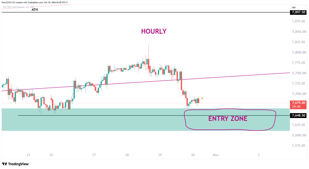 Hourly chart technical analysis