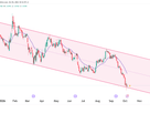 Euro FX Futures (6E) Technical Analysis: 6 October 2026