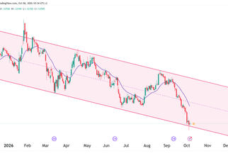 Euro fx futures technical analysis