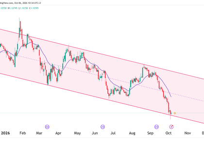 Euro fx futures technical analysis