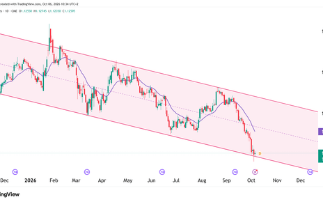 Euro fx futures technical analysis
